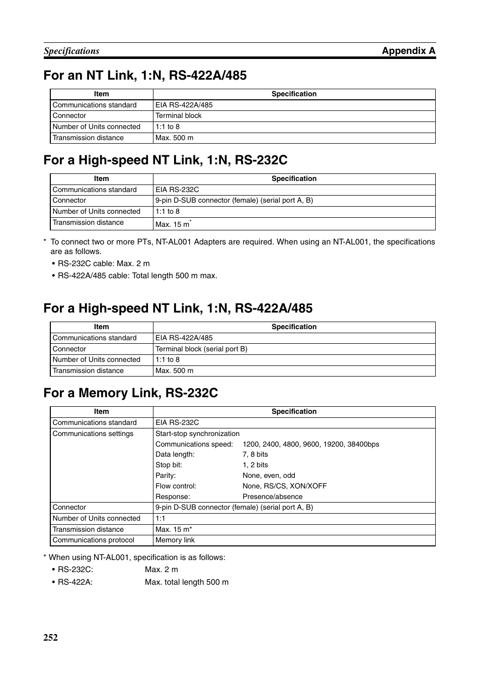 252 specifications appendix a | Omron Programmable Terminals NT631C User Manual | Page 269 / 315