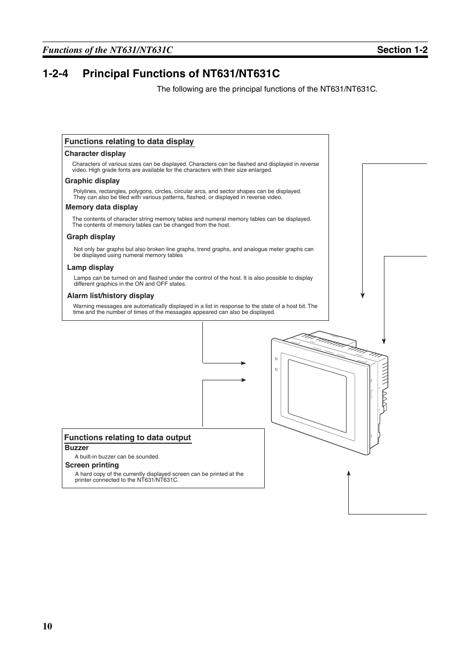 2-4 principal functions of nt631/nt631c, Principal functions of nt631/nt631c | Omron Programmable Terminals NT631C User Manual | Page 27 / 315