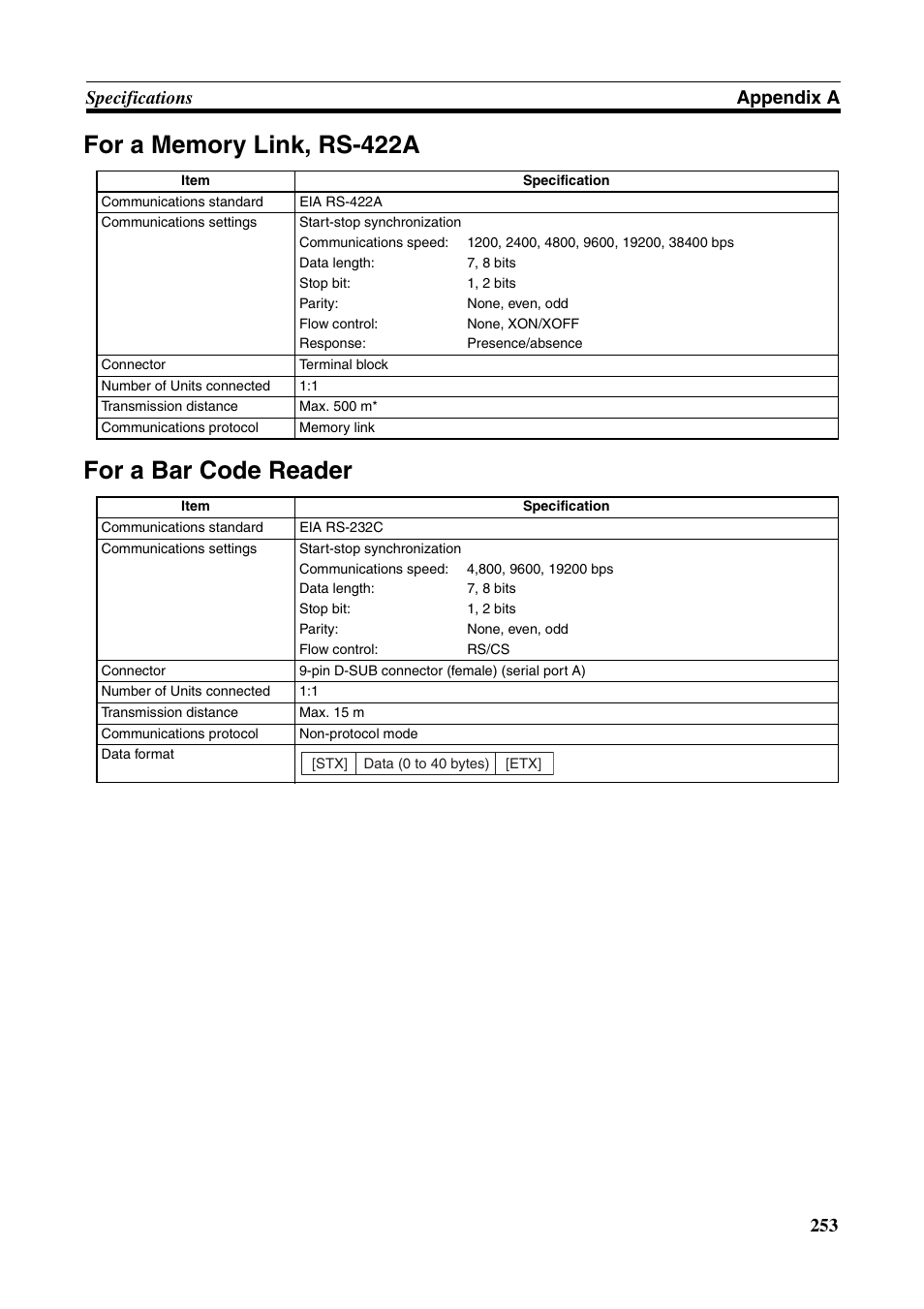 253 specifications appendix a | Omron Programmable Terminals NT631C User Manual | Page 270 / 315