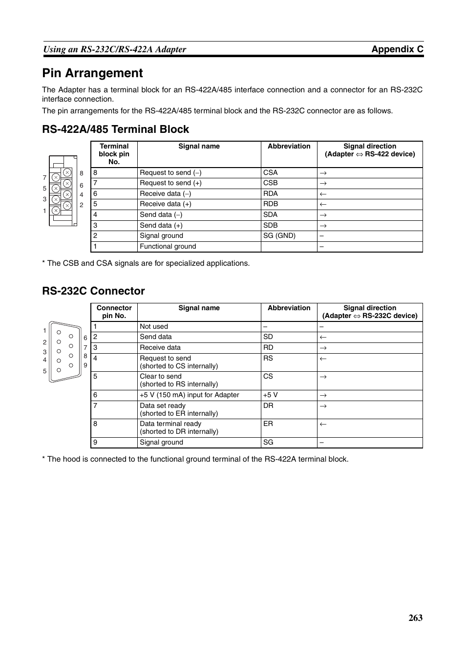 Pin arrangement, Rs-232c connector | Omron Programmable Terminals NT631C User Manual | Page 280 / 315
