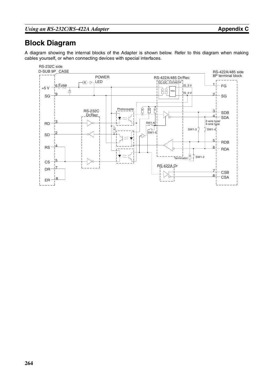 Block diagram | Omron Programmable Terminals NT631C User Manual | Page 281 / 315