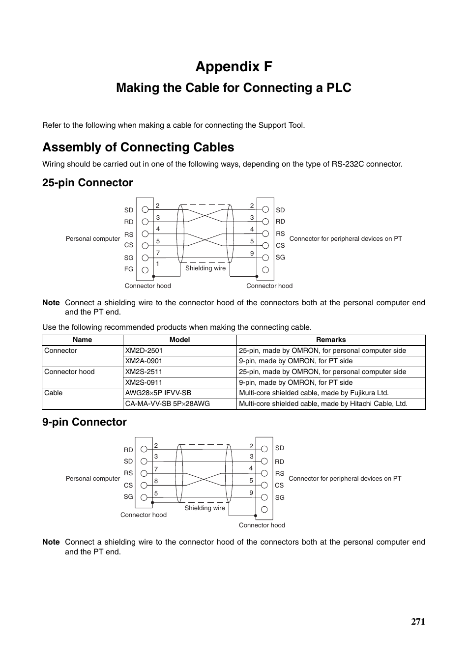 Appendix f making the cable for connecting a plc, Making the cable for connecting a plc, Appendix f | Assembly of connecting cables, Pin connector | Omron Programmable Terminals NT631C User Manual | Page 288 / 315