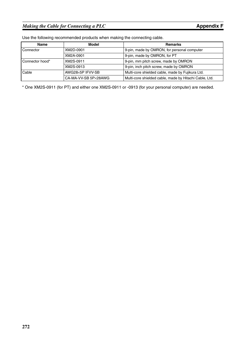 Omron Programmable Terminals NT631C User Manual | Page 289 / 315
