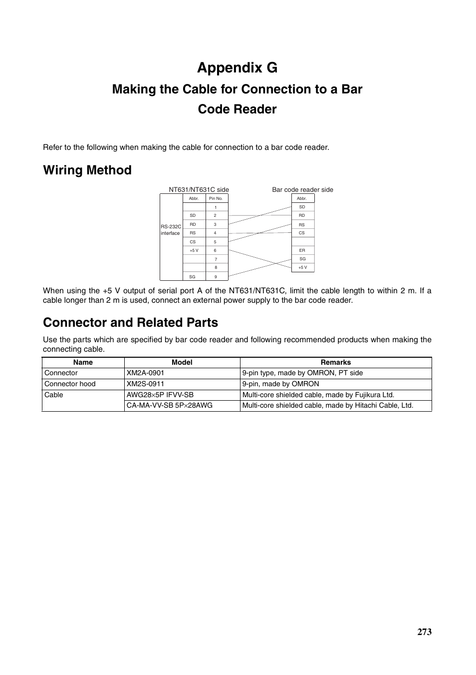 Appendix g, Wiring method, Connector and related parts | Omron Programmable Terminals NT631C User Manual | Page 290 / 315
