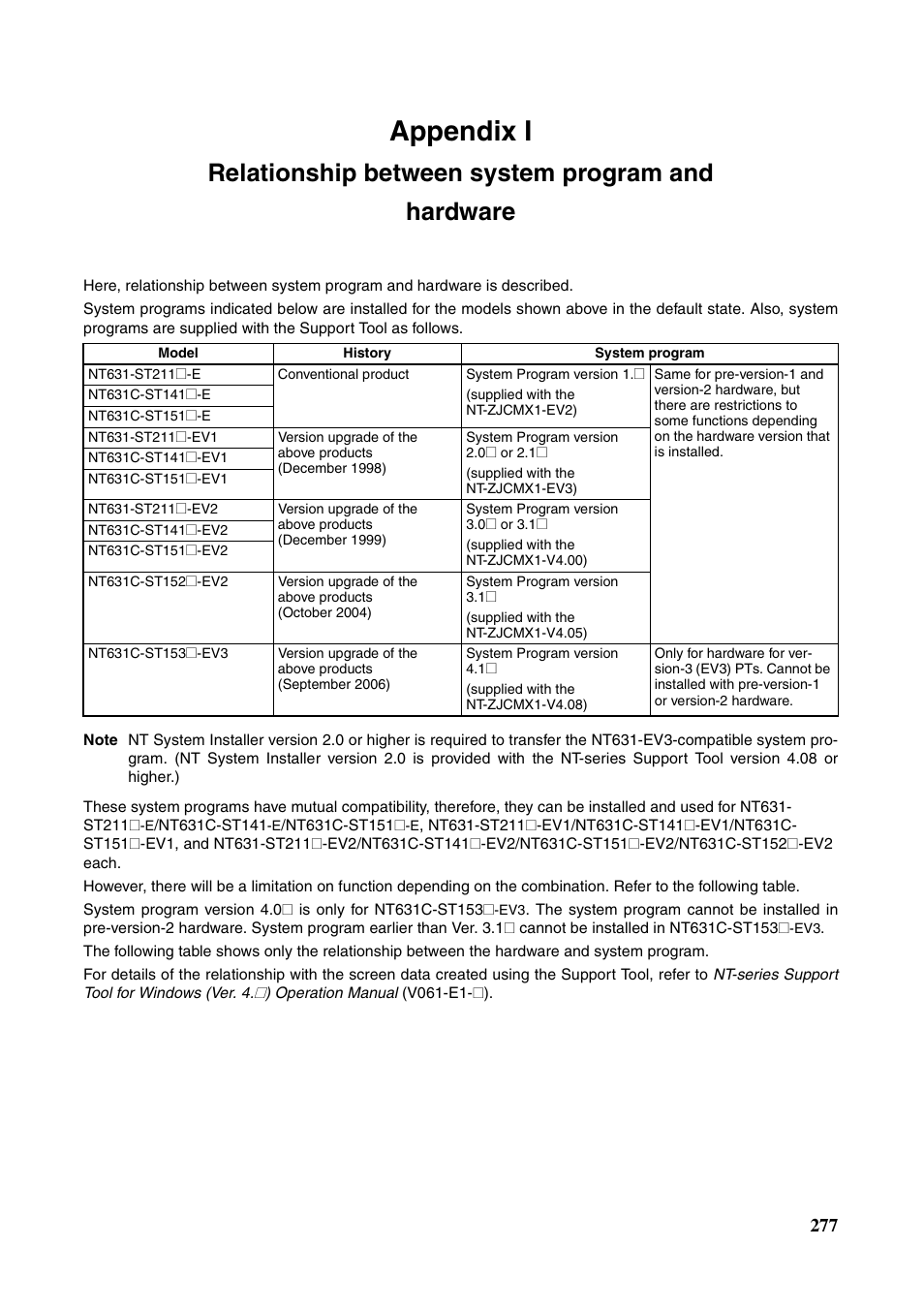 Relationship between system program and hardware, Appendix i | Omron Programmable Terminals NT631C User Manual | Page 294 / 315