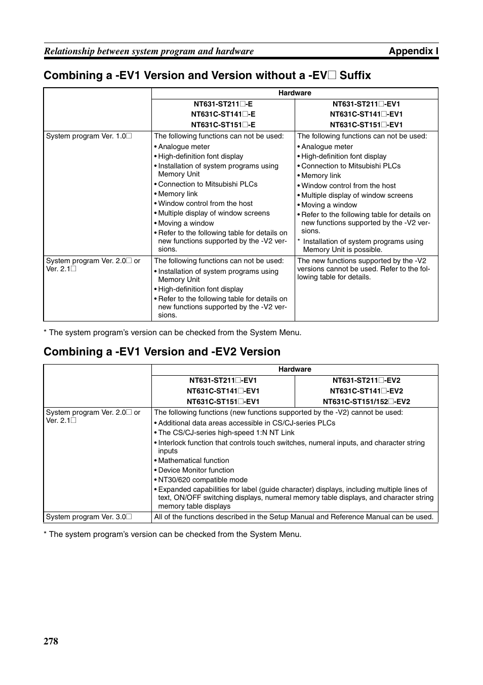 Combining a -ev1 version and -ev2 version | Omron Programmable Terminals NT631C User Manual | Page 295 / 315