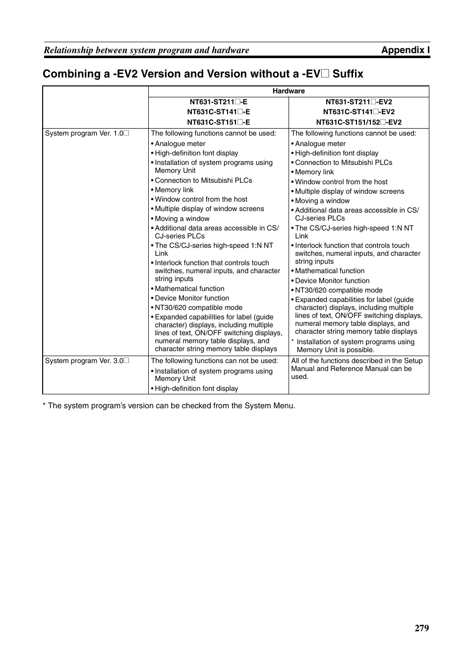 Omron Programmable Terminals NT631C User Manual | Page 296 / 315