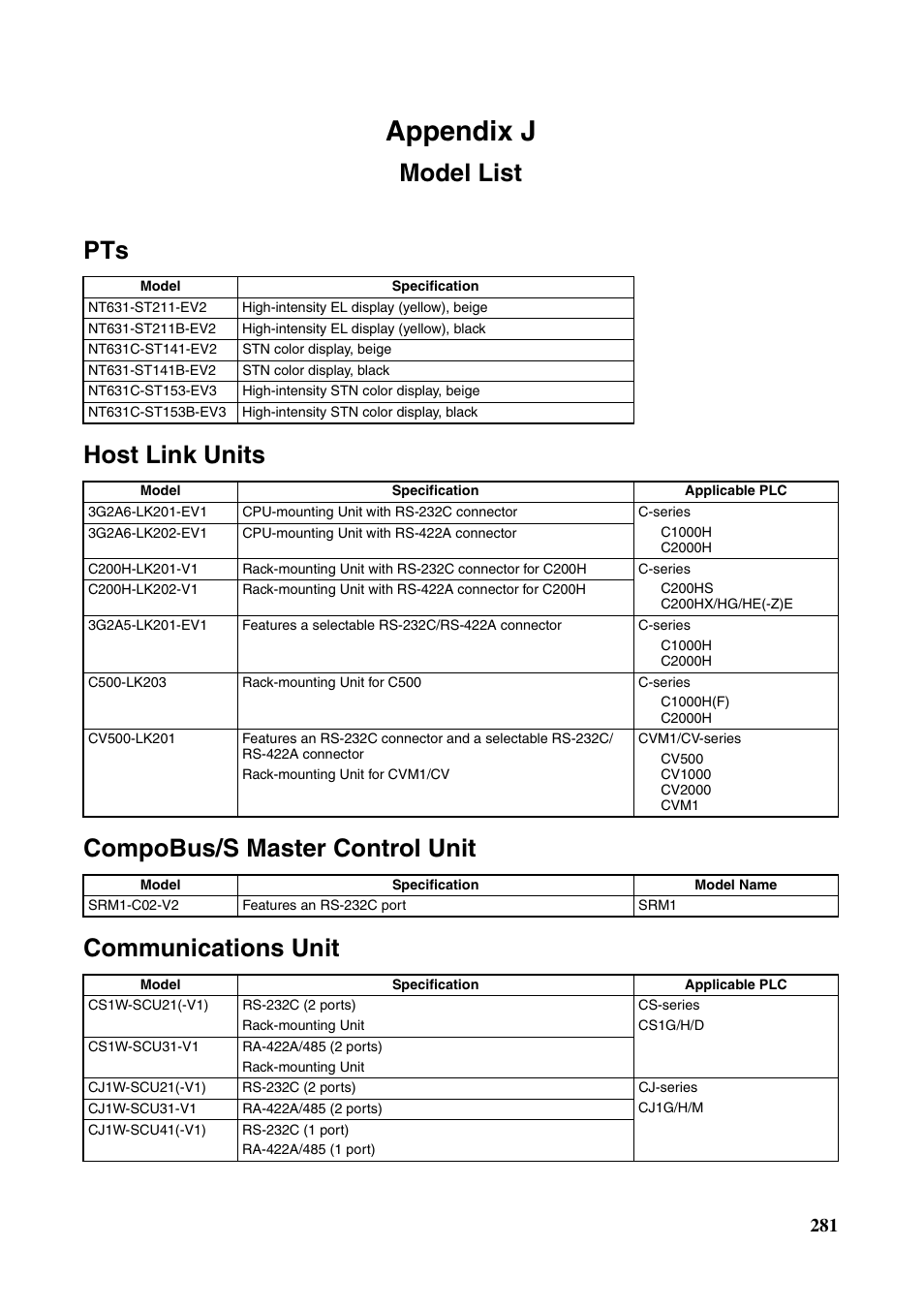 Appendix j model list, Model list, Appendix j | Omron Programmable Terminals NT631C User Manual | Page 298 / 315