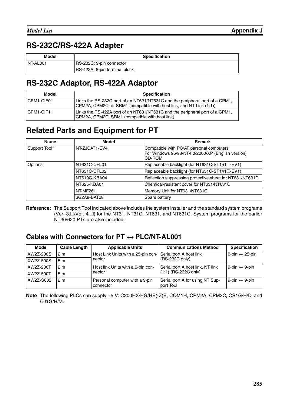 Cables with connectors for pt ↔ plc/nt-al001, 285 model list appendix j | Omron Programmable Terminals NT631C User Manual | Page 302 / 315