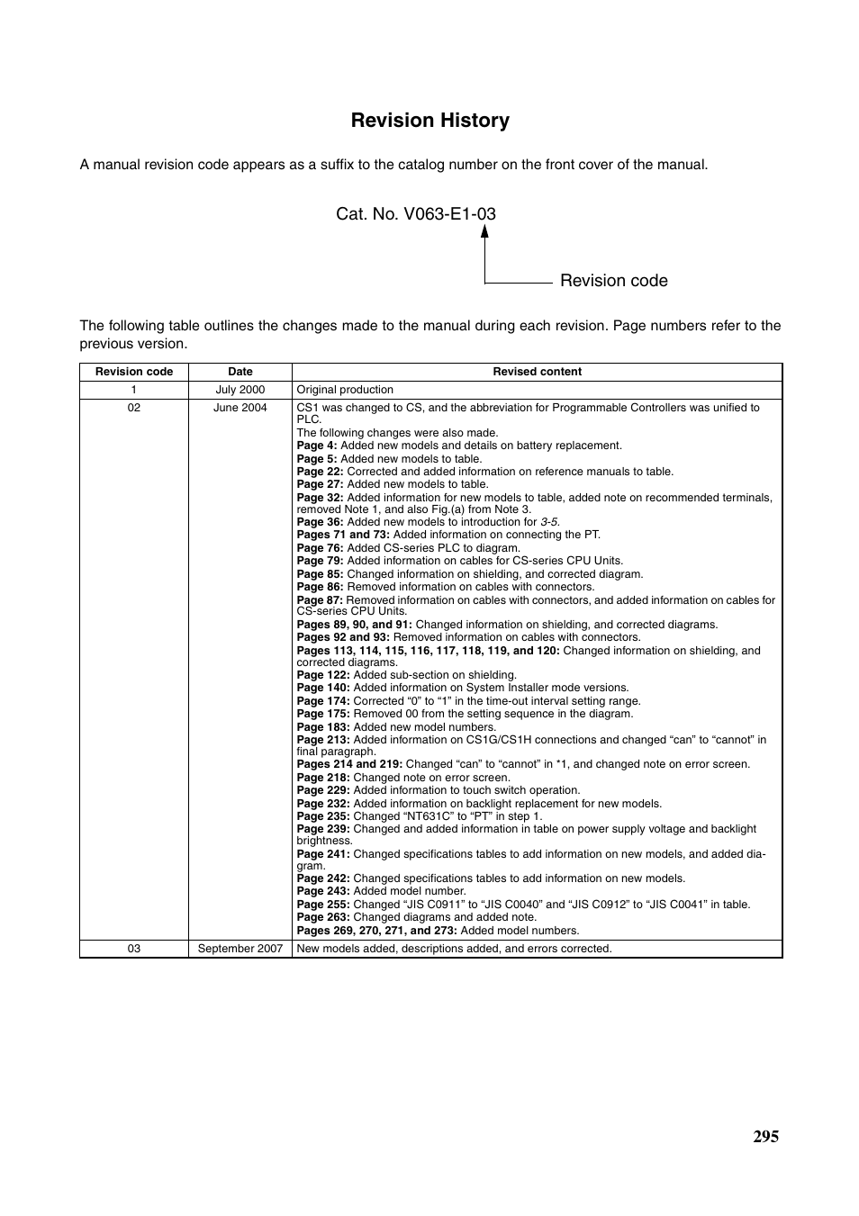 Revision history | Omron Programmable Terminals NT631C User Manual | Page 312 / 315