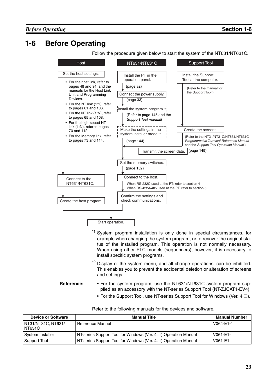 6 before operating, Before operating | Omron Programmable Terminals NT631C User Manual | Page 40 / 315