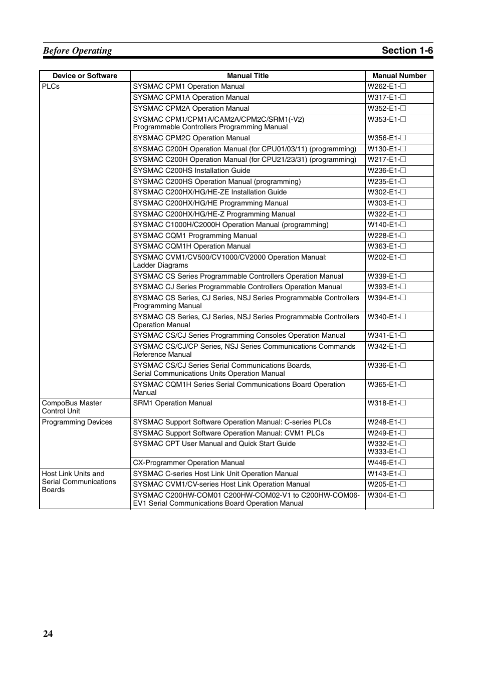 Omron Programmable Terminals NT631C User Manual | Page 41 / 315