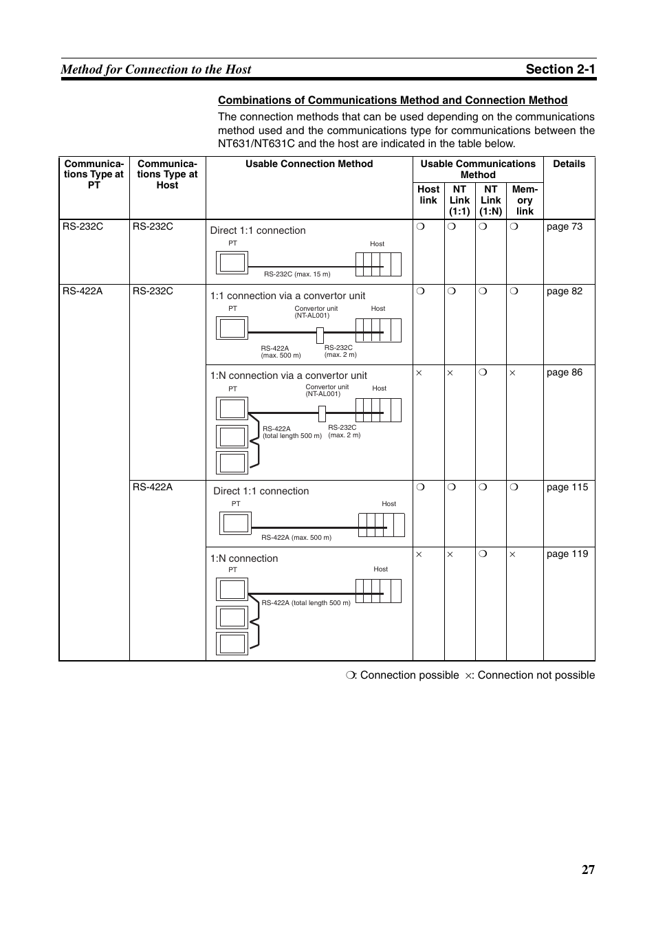 Omron Programmable Terminals NT631C User Manual | Page 44 / 315