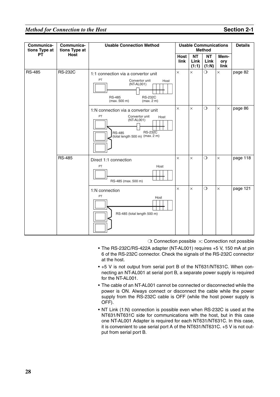 Omron Programmable Terminals NT631C User Manual | Page 45 / 315