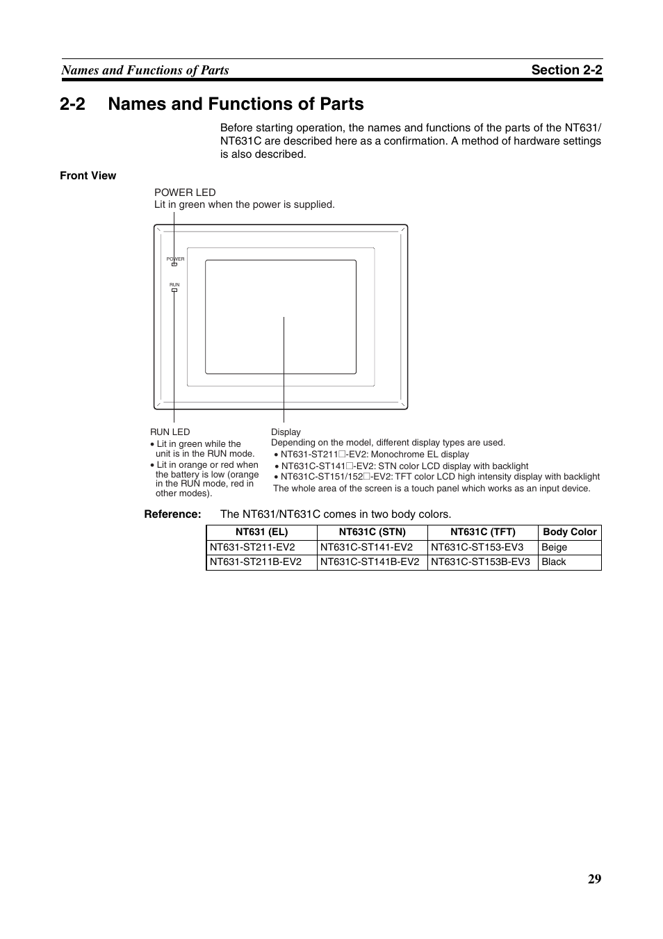 2 names and functions of parts, Names and functions of parts | Omron Programmable Terminals NT631C User Manual | Page 46 / 315