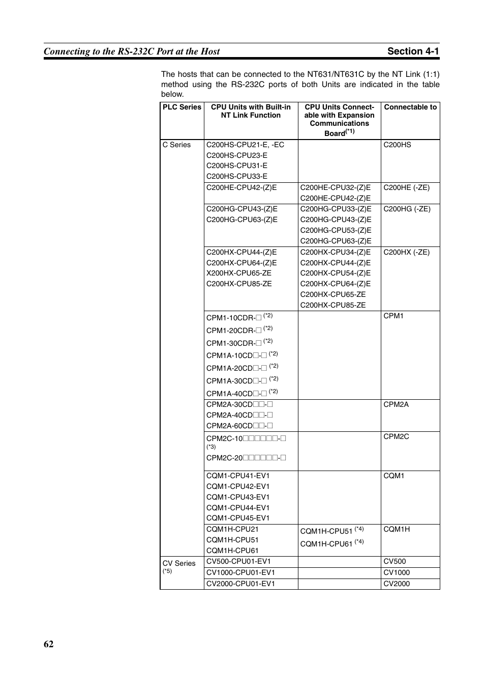 Omron Programmable Terminals NT631C User Manual | Page 79 / 315