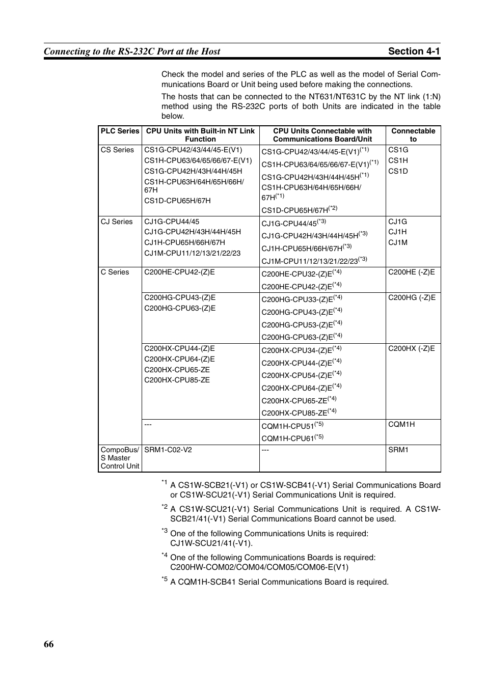 Omron Programmable Terminals NT631C User Manual | Page 83 / 315
