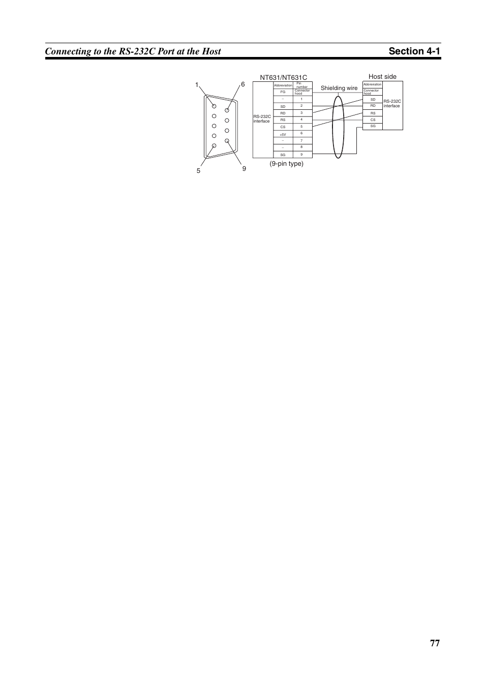 Pin type) | Omron Programmable Terminals NT631C User Manual | Page 94 / 315
