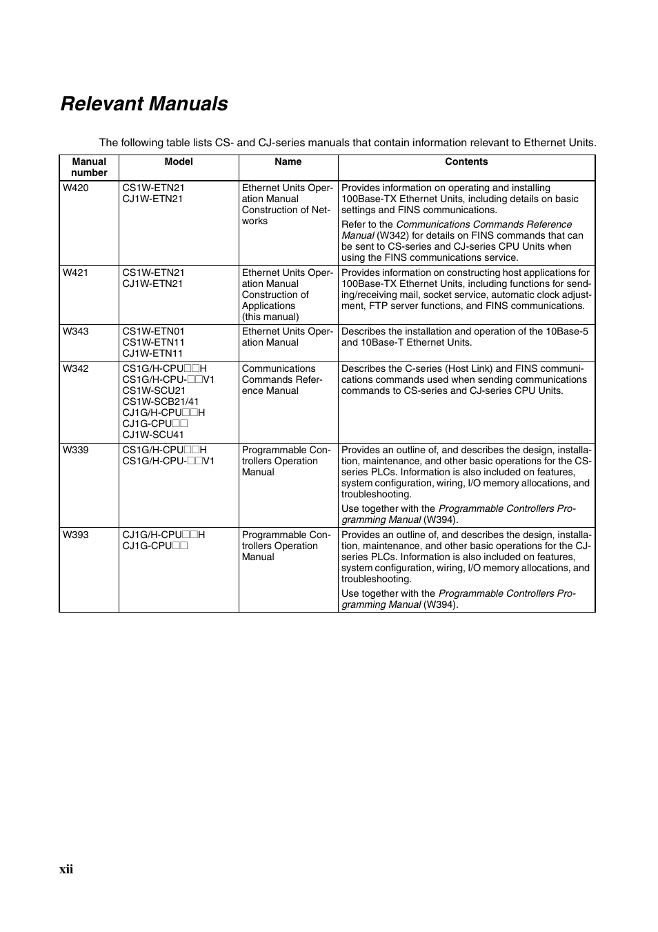 Relevant manuals | Omron CS CJ1W-ETN21 User Manual | Page 10 / 242