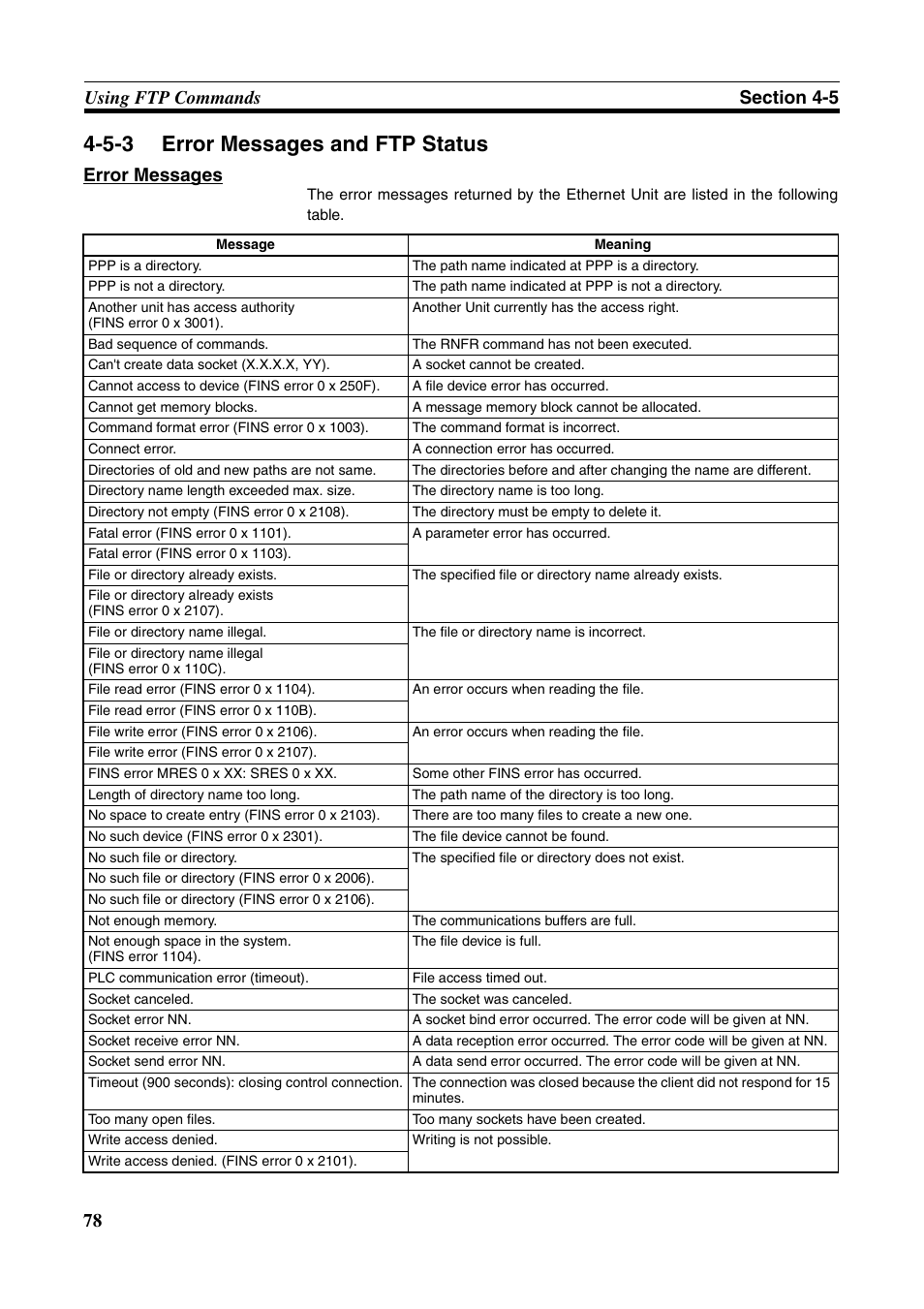 Error messages and ftp status, 5-3 error messages and ftp status, Error messages | Omron CS CJ1W-ETN21 User Manual | Page 102 / 242