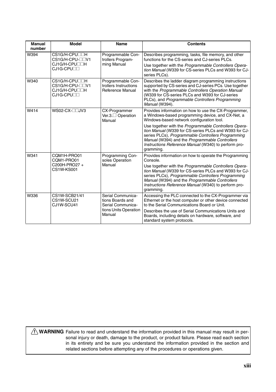 Xiii | Omron CS CJ1W-ETN21 User Manual | Page 11 / 242