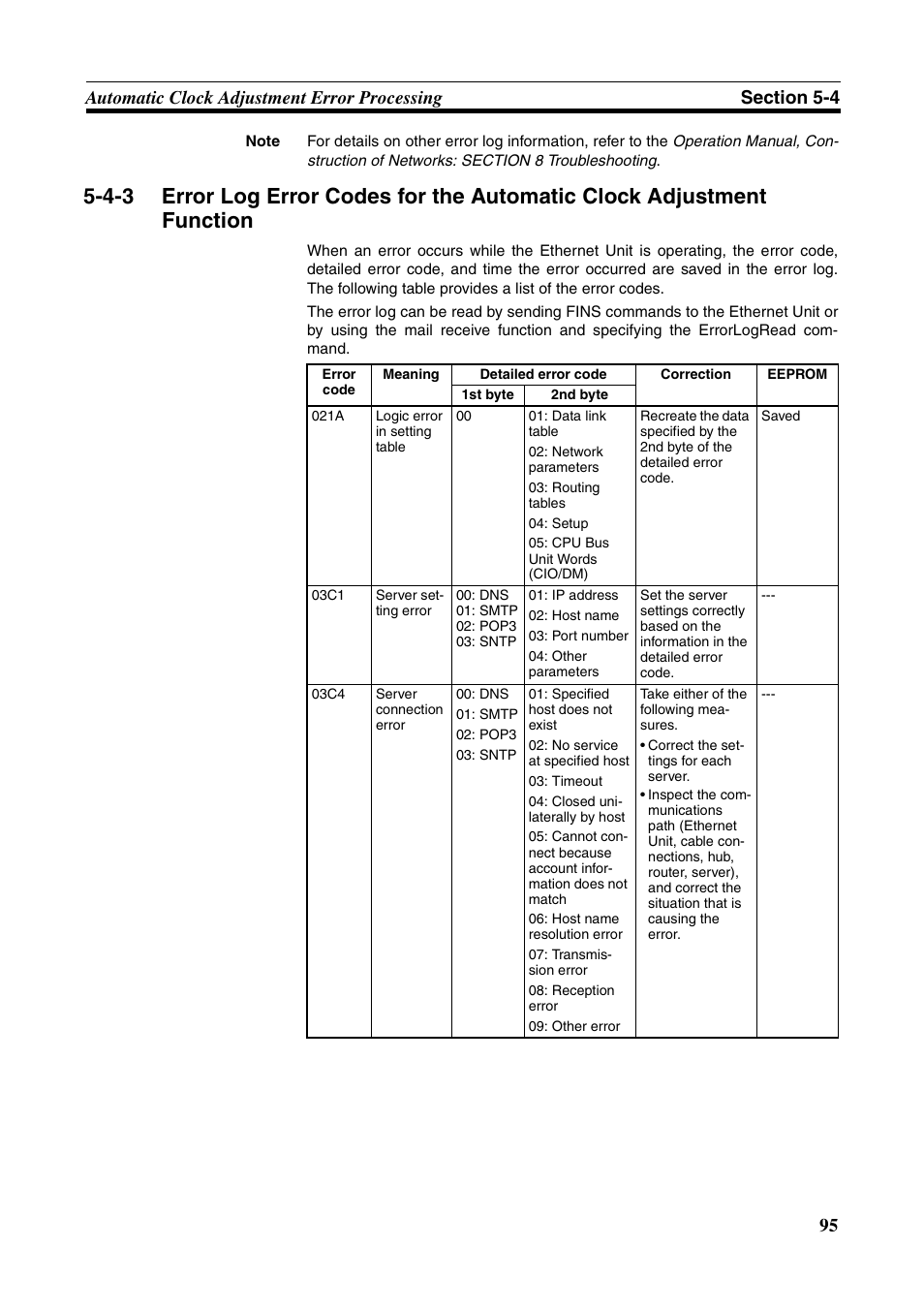 Omron CS CJ1W-ETN21 User Manual | Page 119 / 242