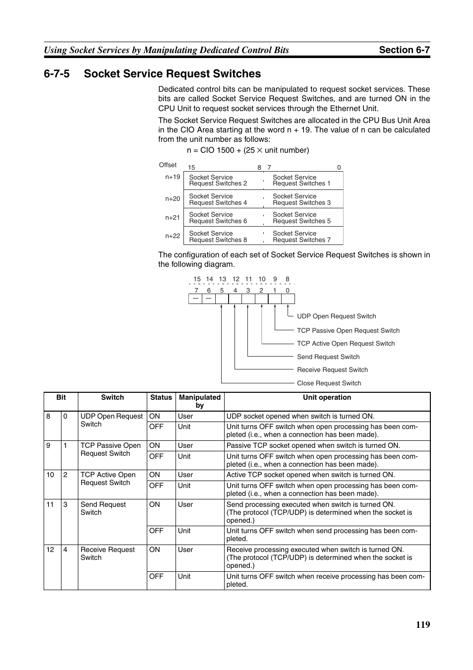 Socket service request switches, 7-5 socket service request switches | Omron CS CJ1W-ETN21 User Manual | Page 143 / 242