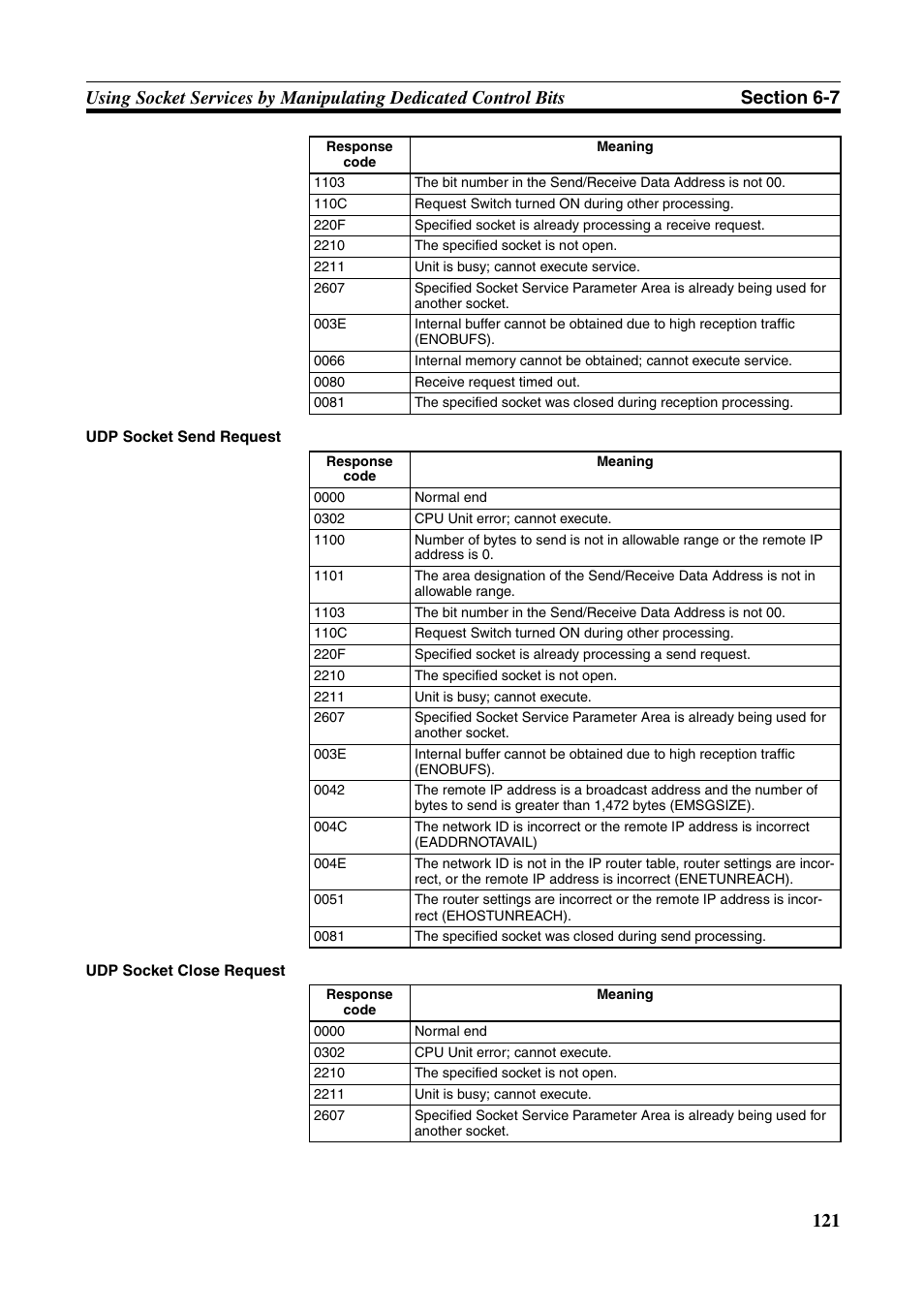 Omron CS CJ1W-ETN21 User Manual | Page 145 / 242