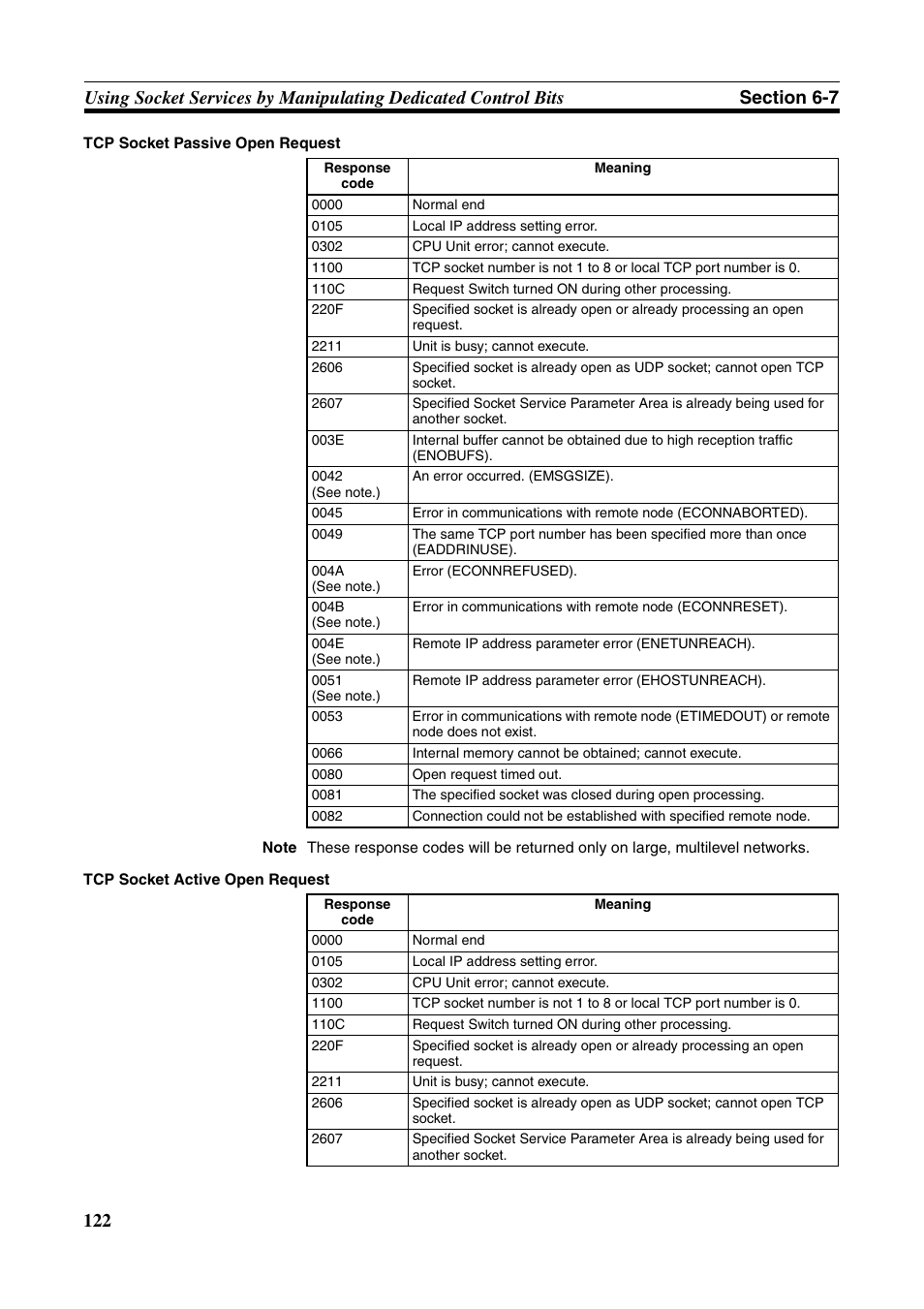 Omron CS CJ1W-ETN21 User Manual | Page 146 / 242