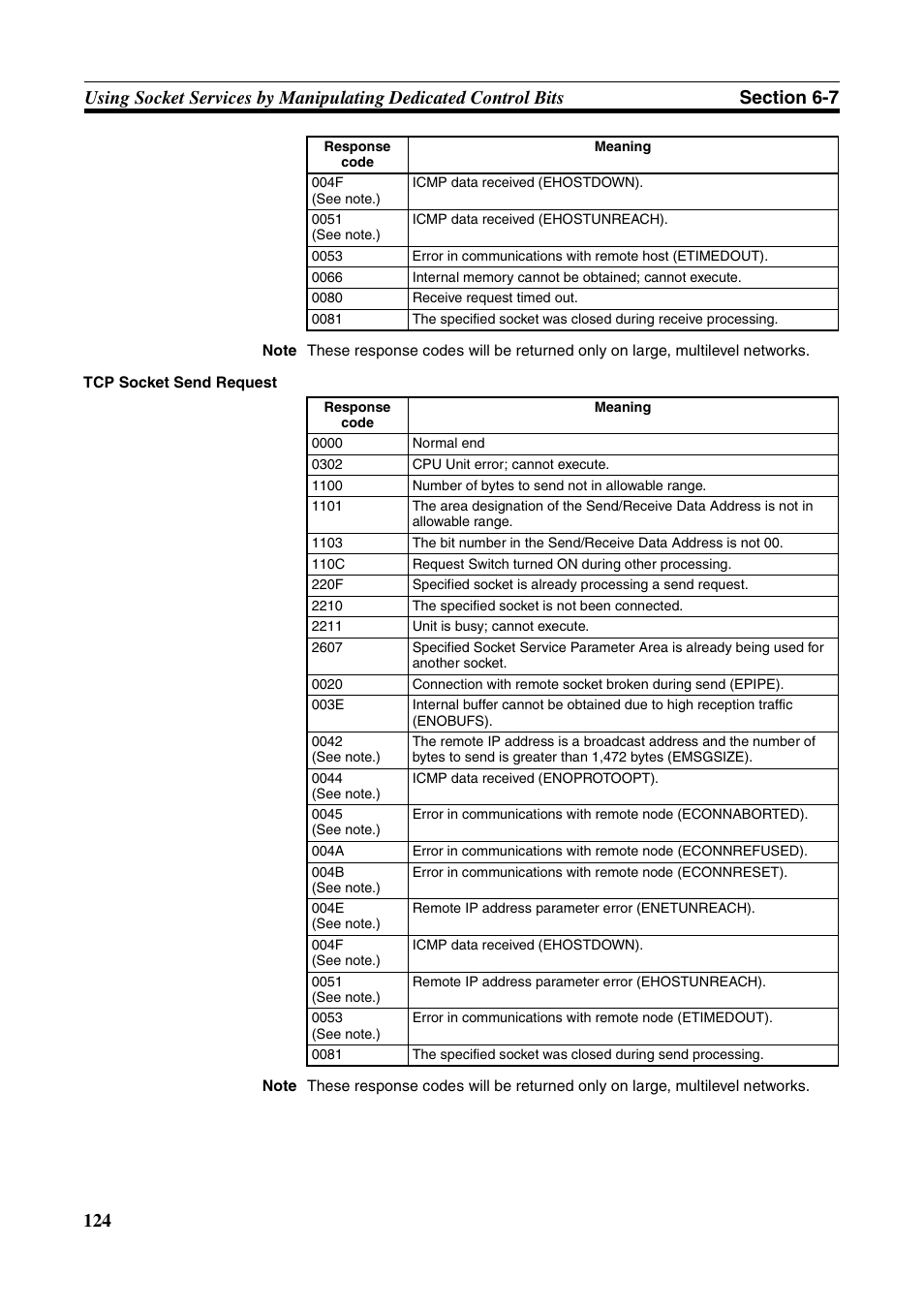Omron CS CJ1W-ETN21 User Manual | Page 148 / 242
