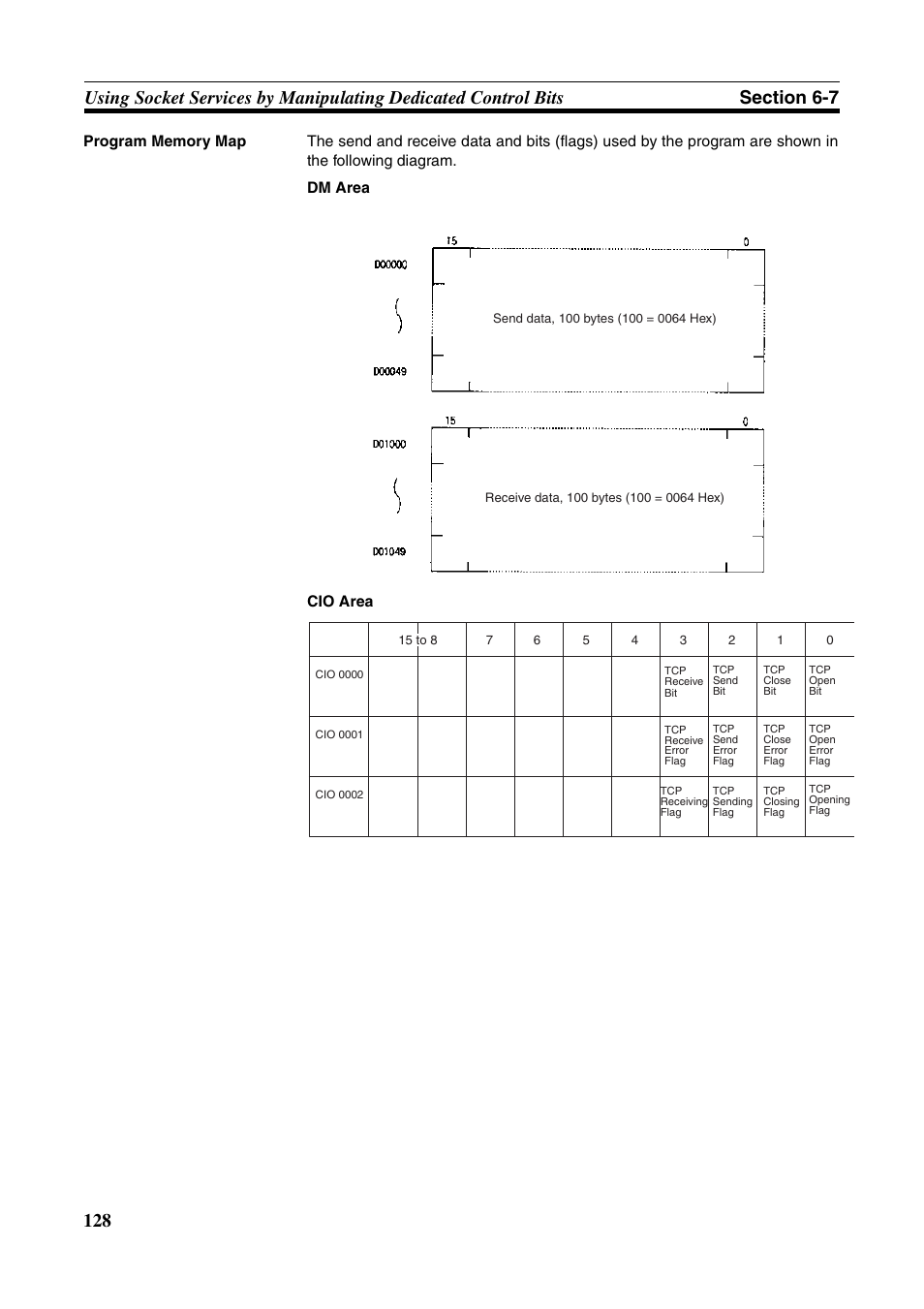 Omron CS CJ1W-ETN21 User Manual | Page 152 / 242