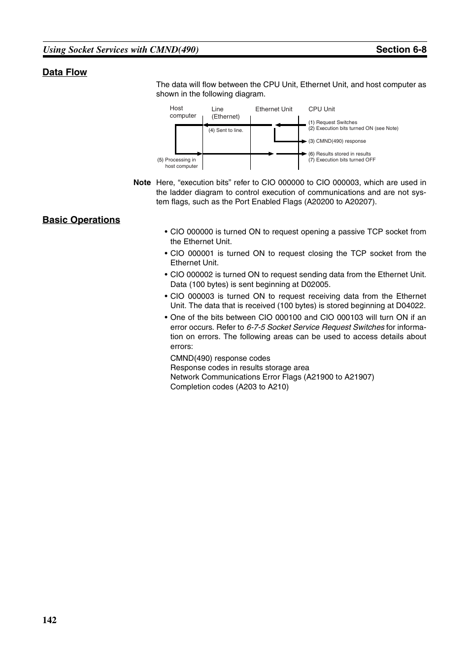 Basic operations | Omron CS CJ1W-ETN21 User Manual | Page 166 / 242