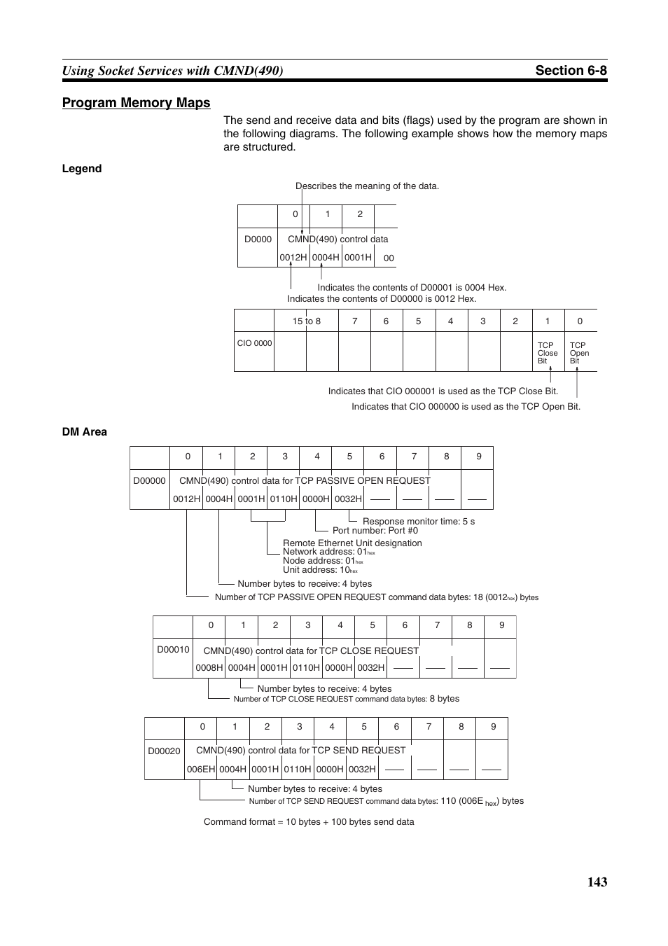 Omron CS CJ1W-ETN21 User Manual | Page 167 / 242