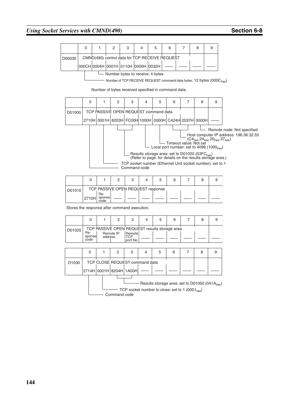 Omron CS CJ1W-ETN21 User Manual | Page 168 / 242