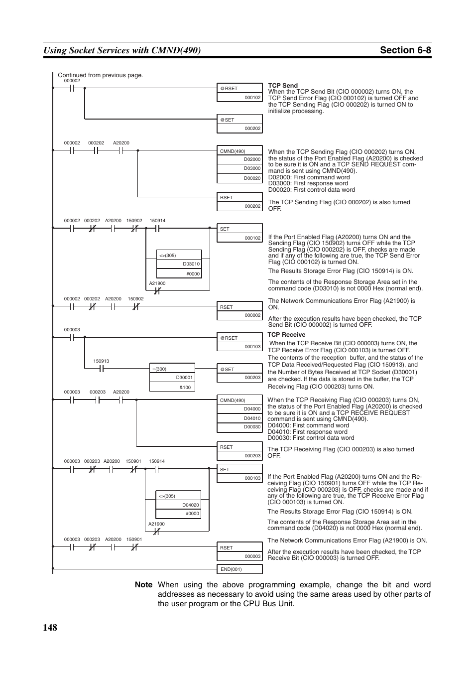 Omron CS CJ1W-ETN21 User Manual | Page 172 / 242