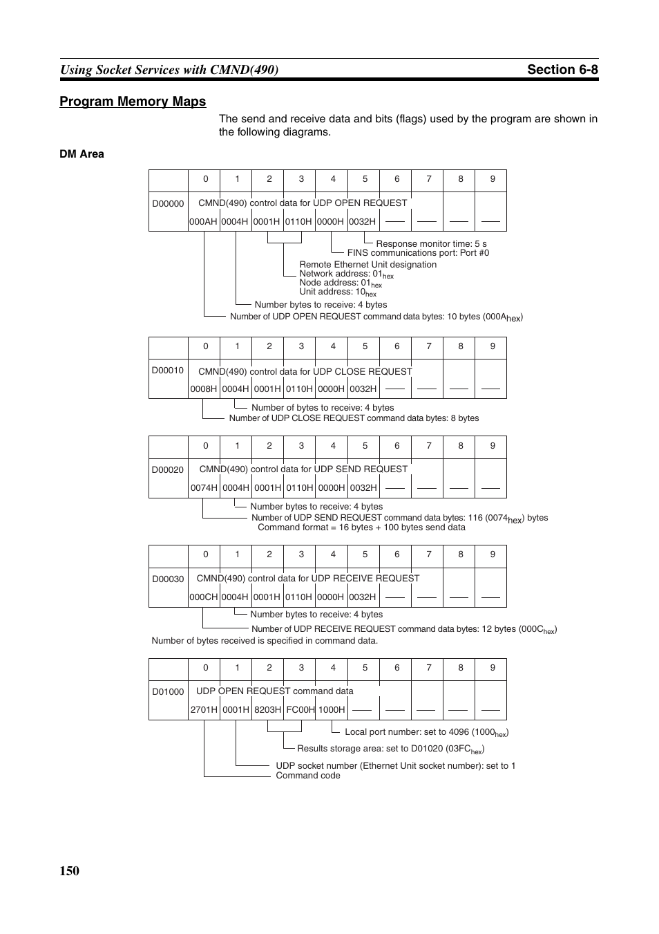 Omron CS CJ1W-ETN21 User Manual | Page 174 / 242