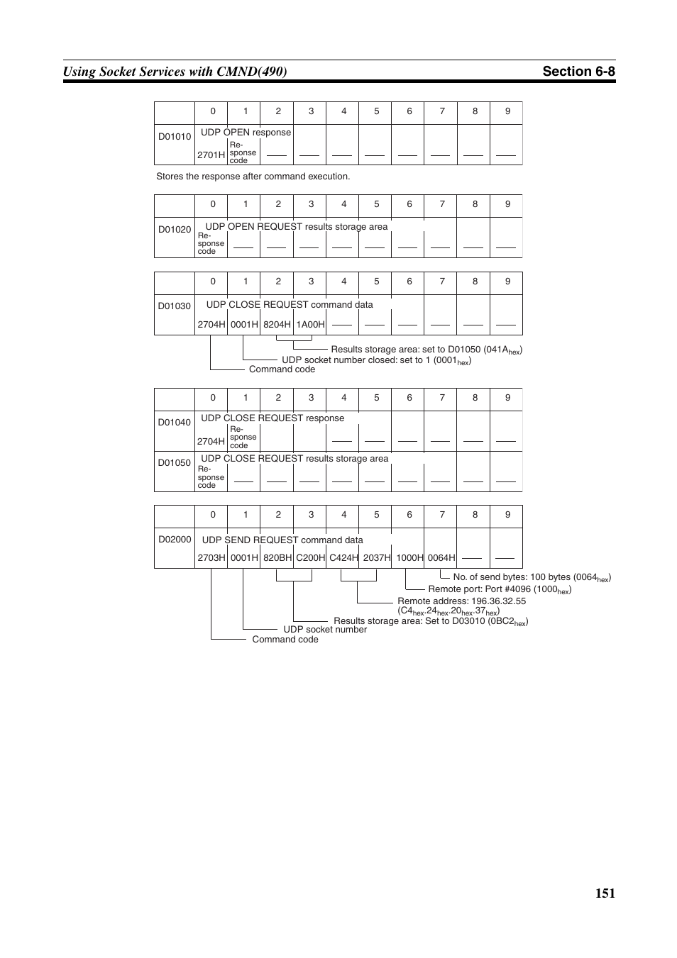 Omron CS CJ1W-ETN21 User Manual | Page 175 / 242