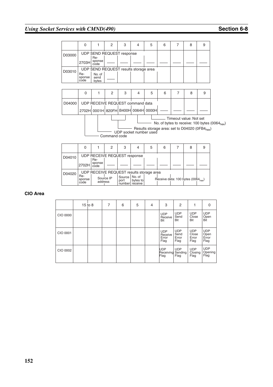 Omron CS CJ1W-ETN21 User Manual | Page 176 / 242