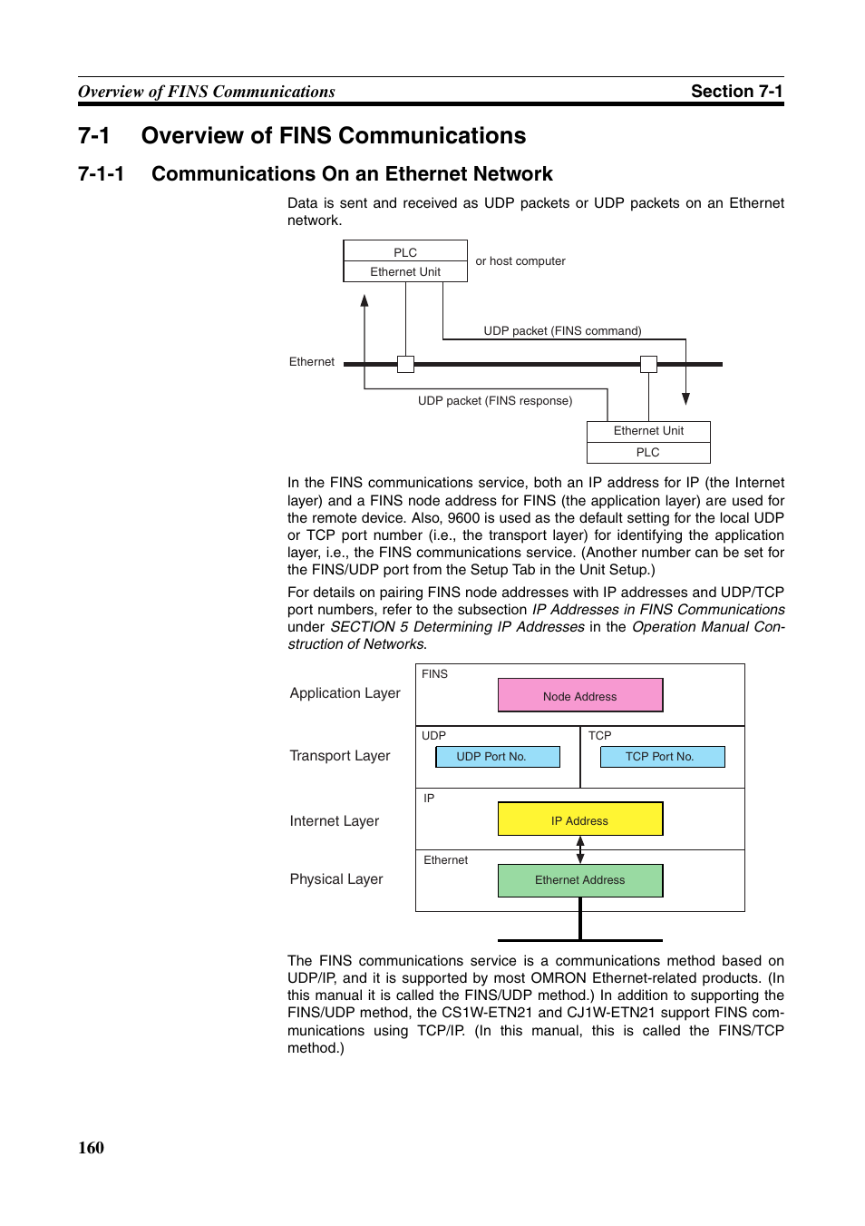 1 overview of fins communications, Overview of fins communications, Communications on an ethernet network | 1-1 communications on an ethernet network | Omron CS CJ1W-ETN21 User Manual | Page 184 / 242