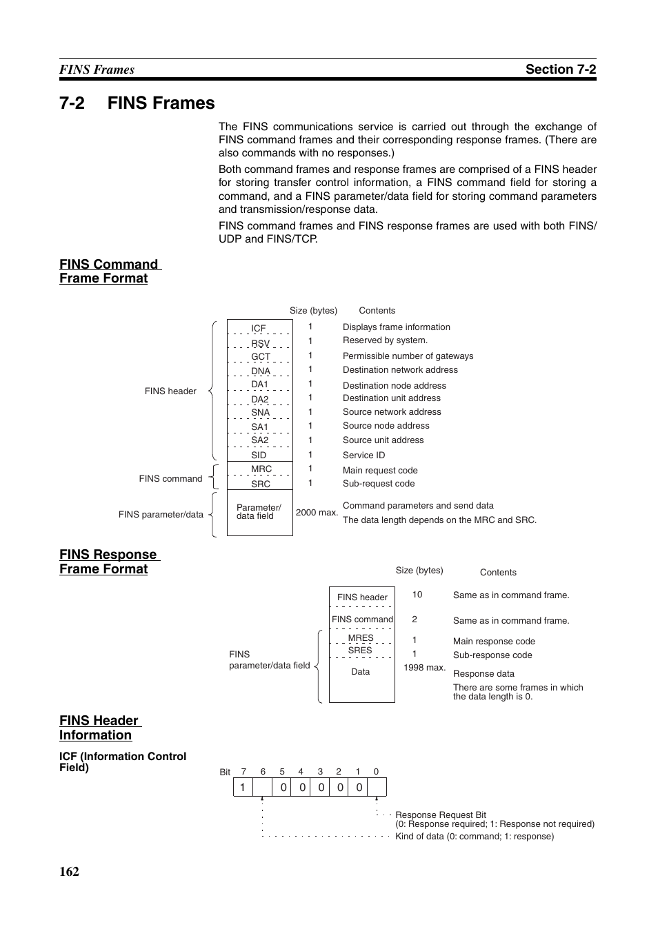 2 fins frames, Fins frames | Omron CS CJ1W-ETN21 User Manual | Page 186 / 242