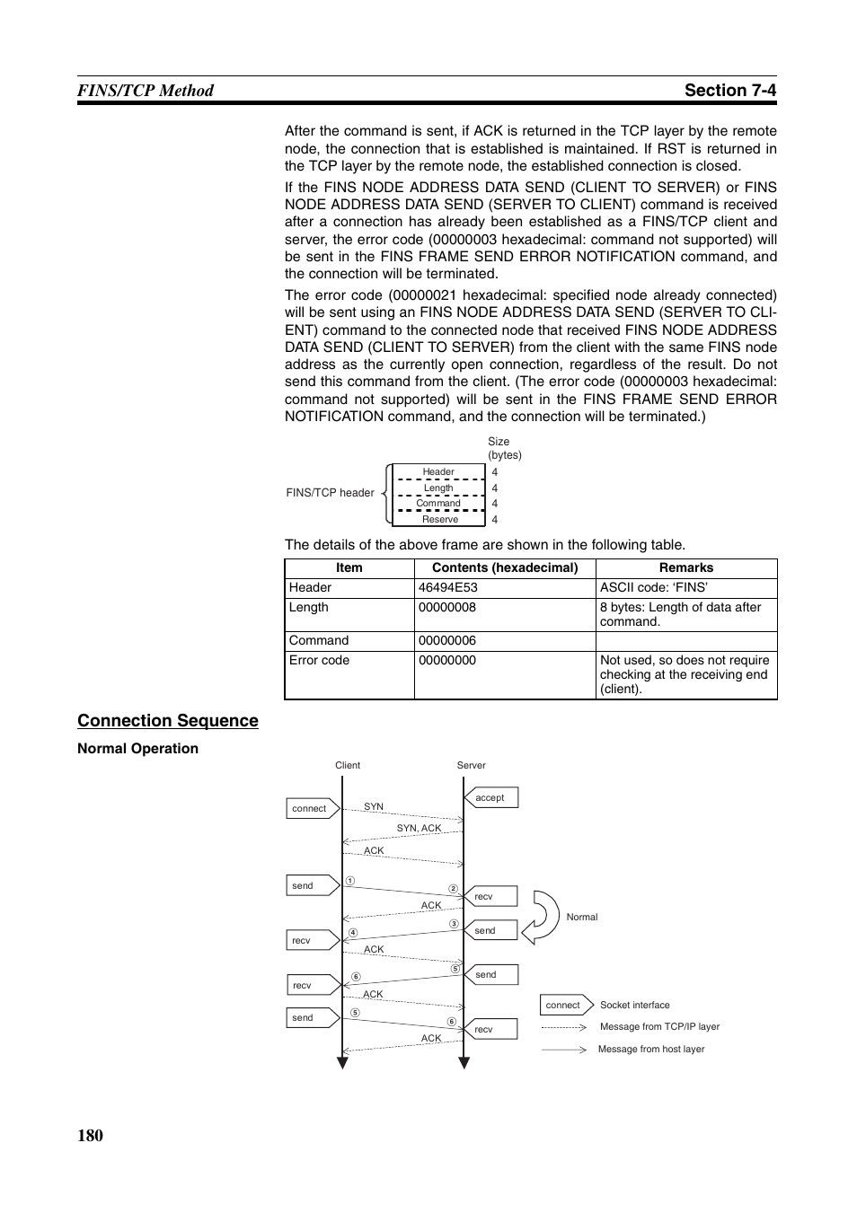 Connection sequence | Omron CS CJ1W-ETN21 User Manual | Page 204 / 242