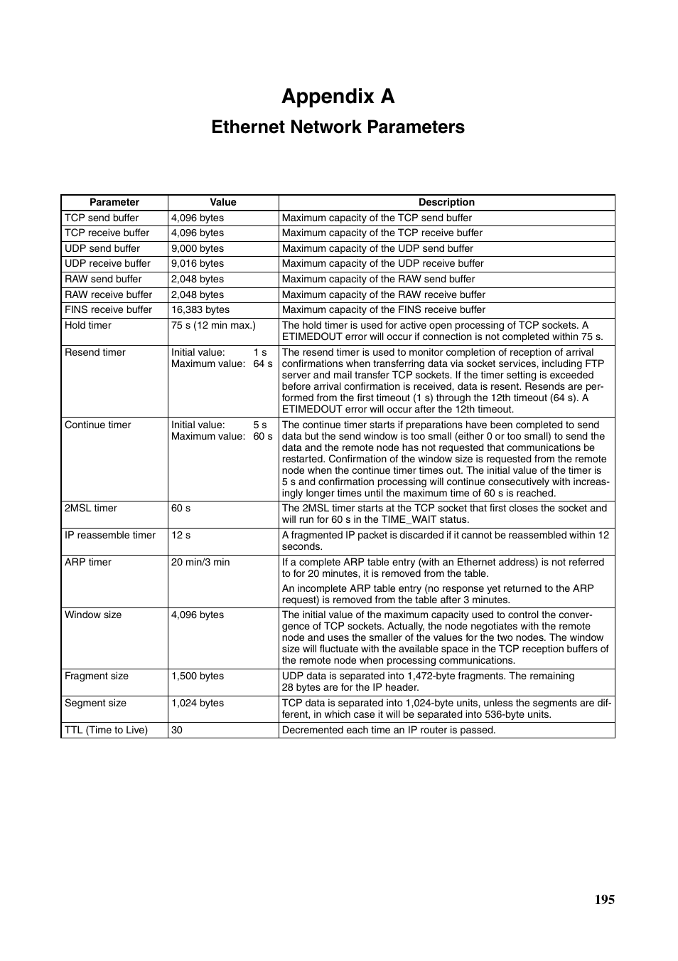 Appendix a ethernet network parameters, Appendix a, Ethernet network parameters | Omron CS CJ1W-ETN21 User Manual | Page 219 / 242