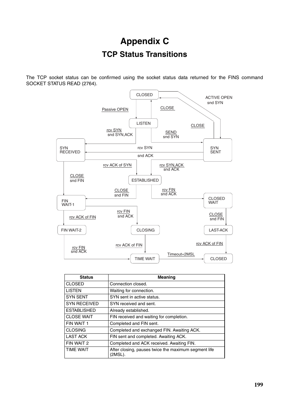 Appendix c tcp status transitions, Tcp status transitions, Appendix c | Omron CS CJ1W-ETN21 User Manual | Page 223 / 242