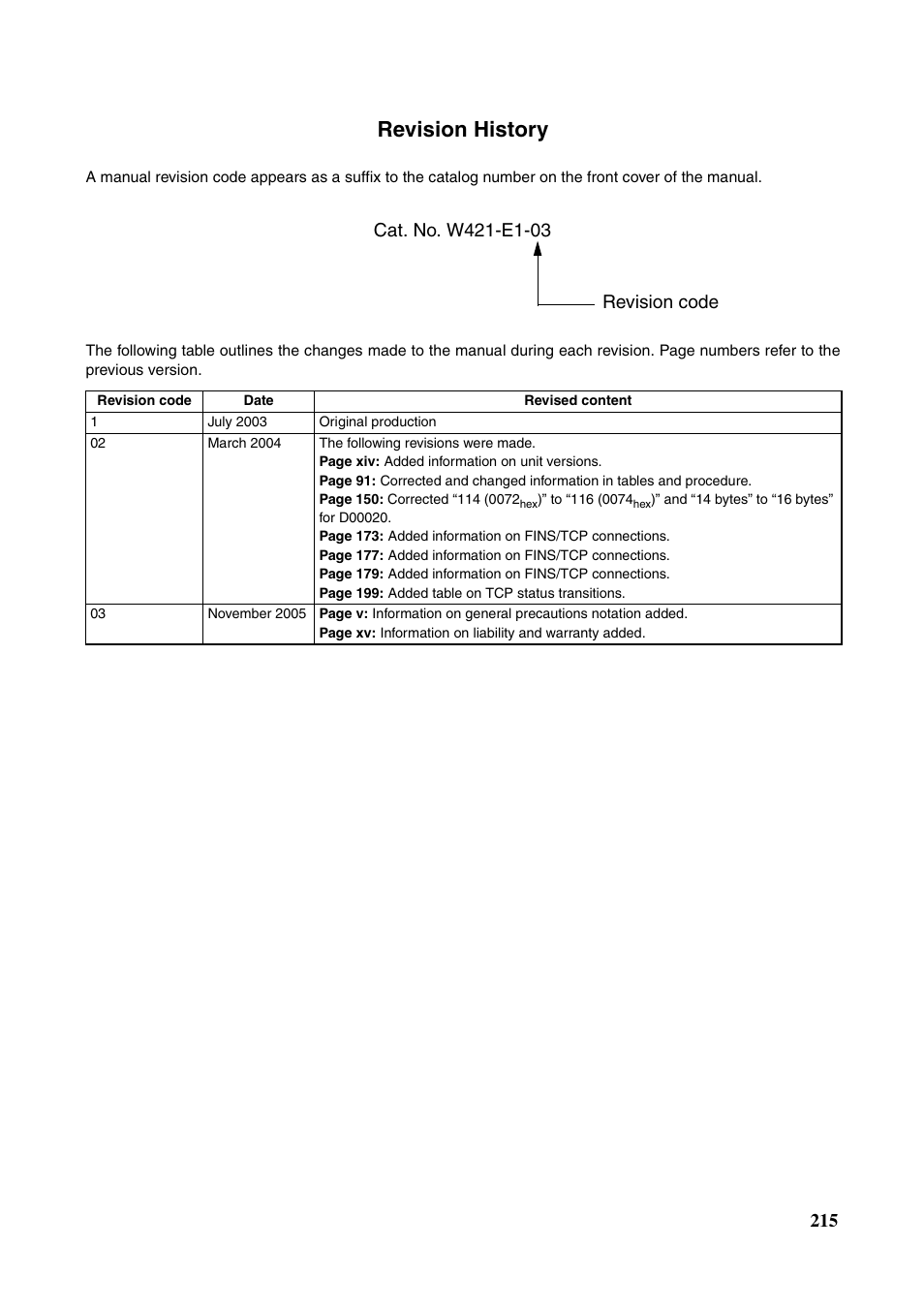 Revision history | Omron CS CJ1W-ETN21 User Manual | Page 239 / 242