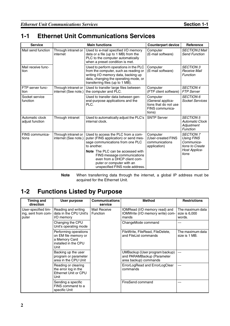 1 ethernet unit communications services, 2 functions listed by purpose, Ethernet unit communications services | Functions listed by purpose | Omron CS CJ1W-ETN21 User Manual | Page 26 / 242