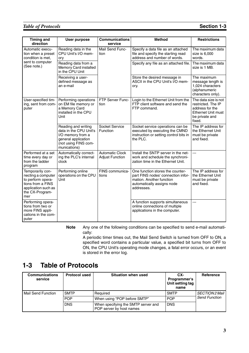 3 table of protocols, Table of protocols | Omron CS CJ1W-ETN21 User Manual | Page 27 / 242