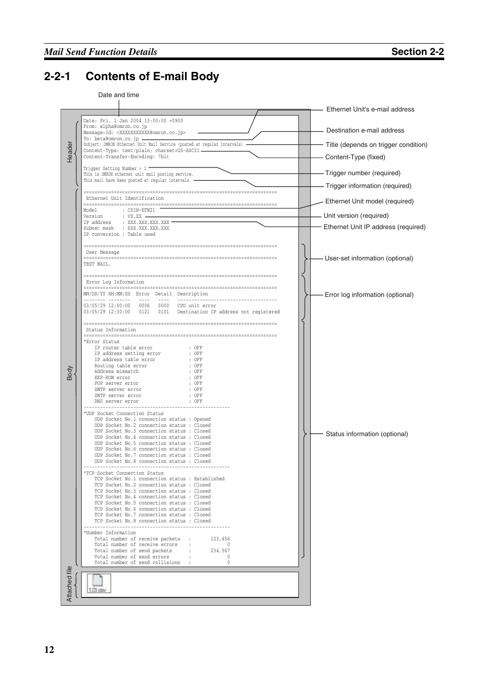 Contents of e-mail body, 2-1 contents of e-mail body | Omron CS CJ1W-ETN21 User Manual | Page 36 / 242