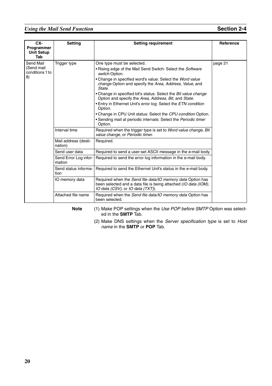 Omron CS CJ1W-ETN21 User Manual | Page 44 / 242