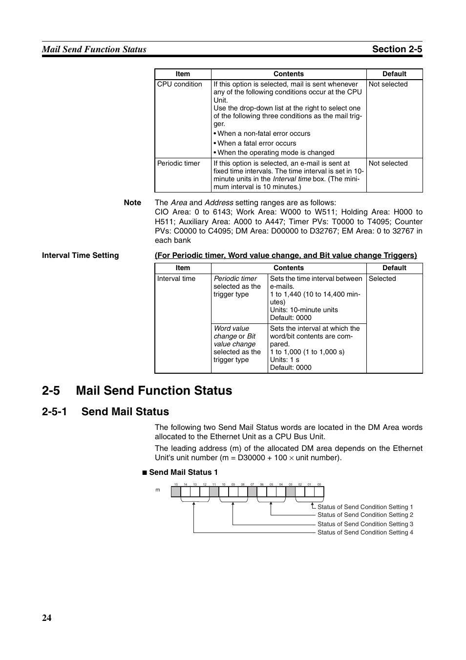 5 mail send function status, Mail send function status, Send mail status | 5-1 send mail status | Omron CS CJ1W-ETN21 User Manual | Page 48 / 242