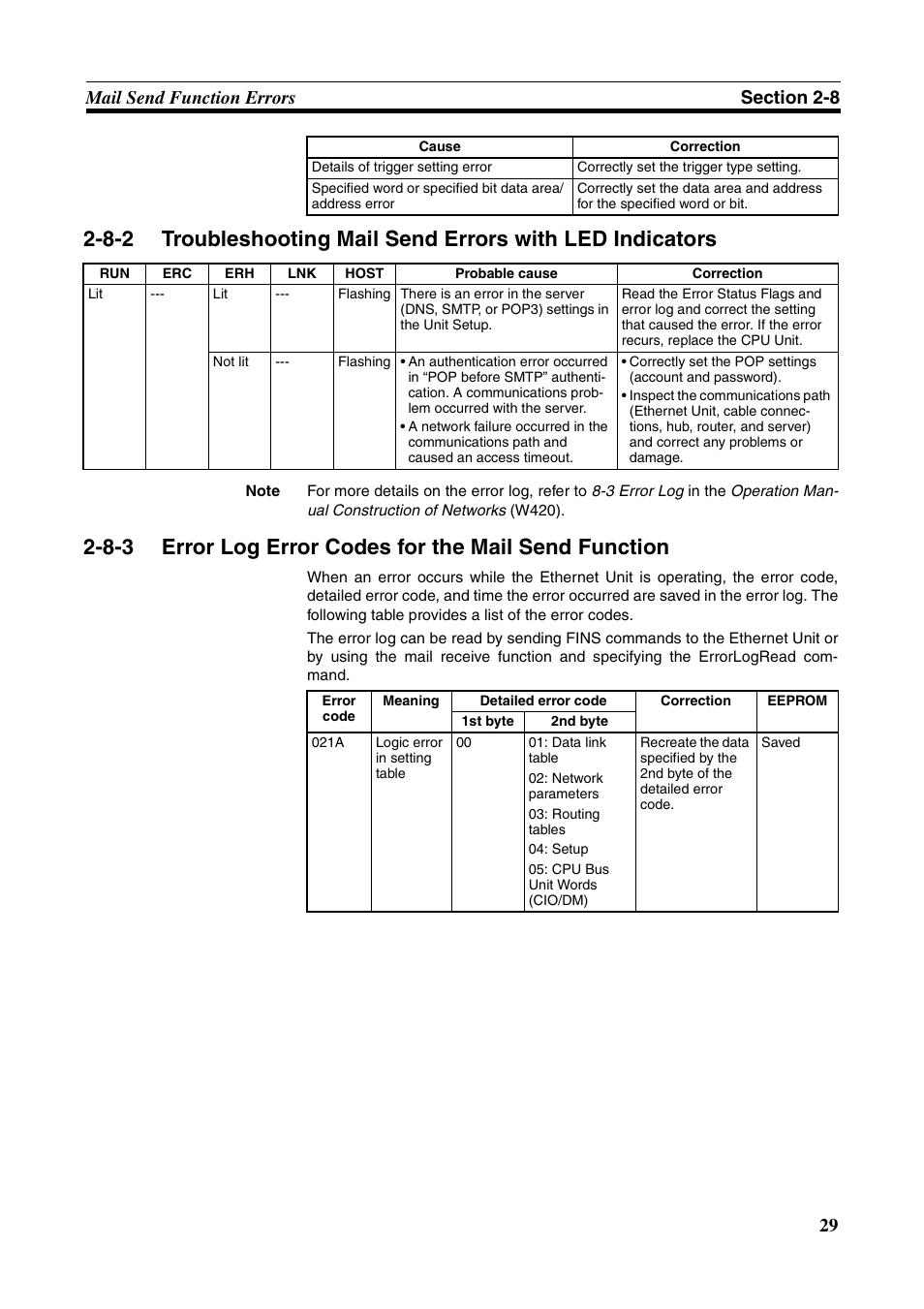 Error log error codes for the mail send function | Omron CS CJ1W-ETN21 User Manual | Page 53 / 242